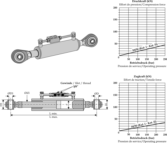 Barres de poussée hydrauliques avec bornes à rotule